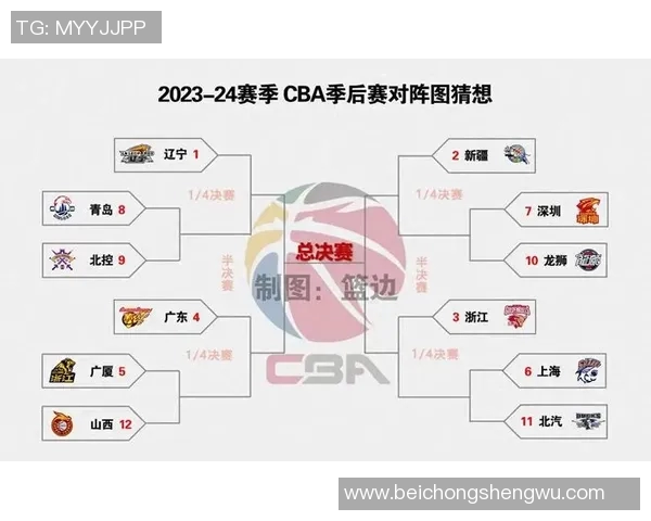 CBA北京队与广厦队精彩对决录像回放全程回顾与分析 CBA北京队与广厦队精彩对决录像回放全程回顾与分析