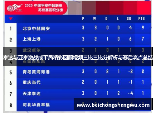 泰达与亚泰激战成平局精彩回顾视频三比三比分解析与赛后亮点总结